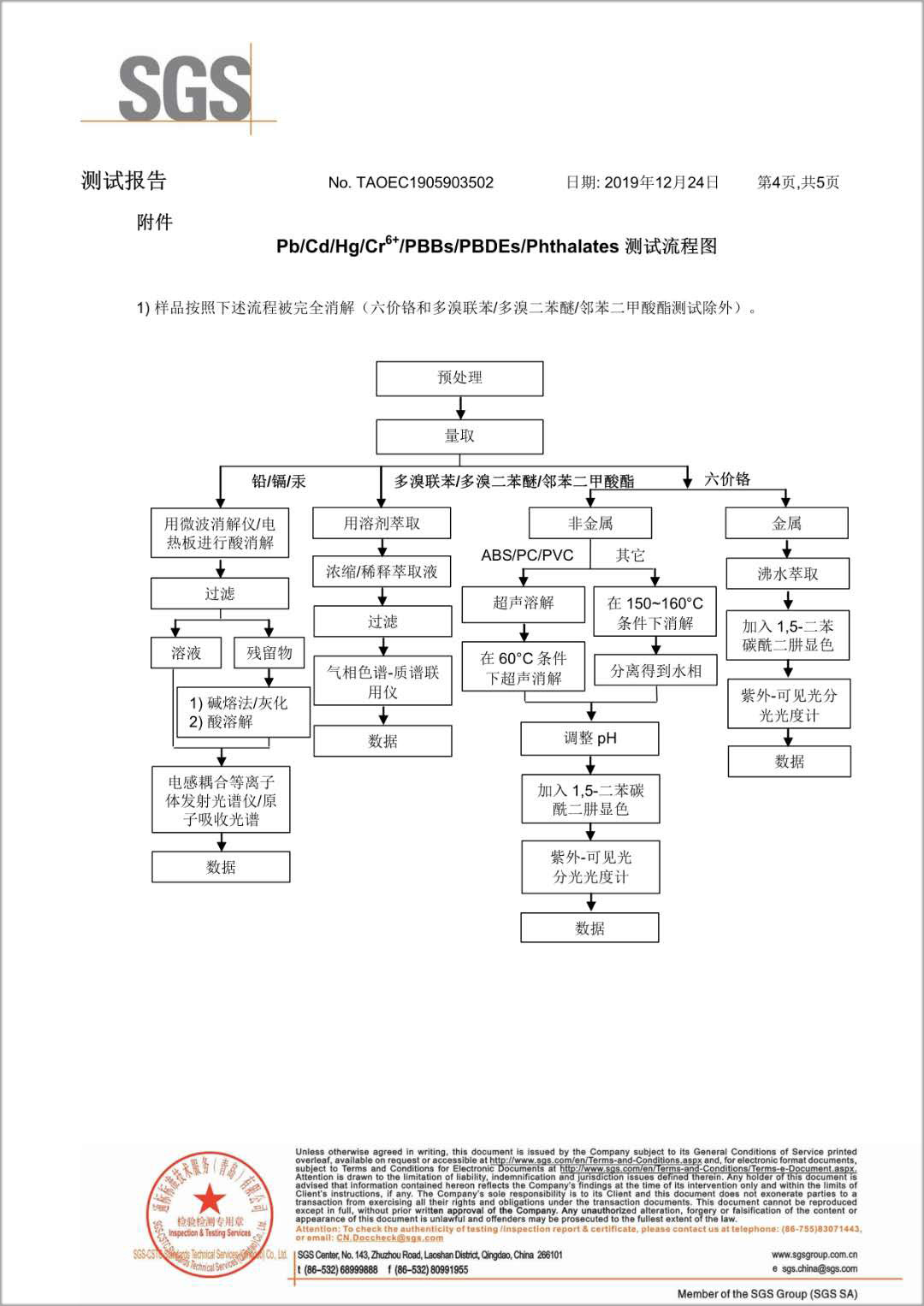 靜電噴涂粉末